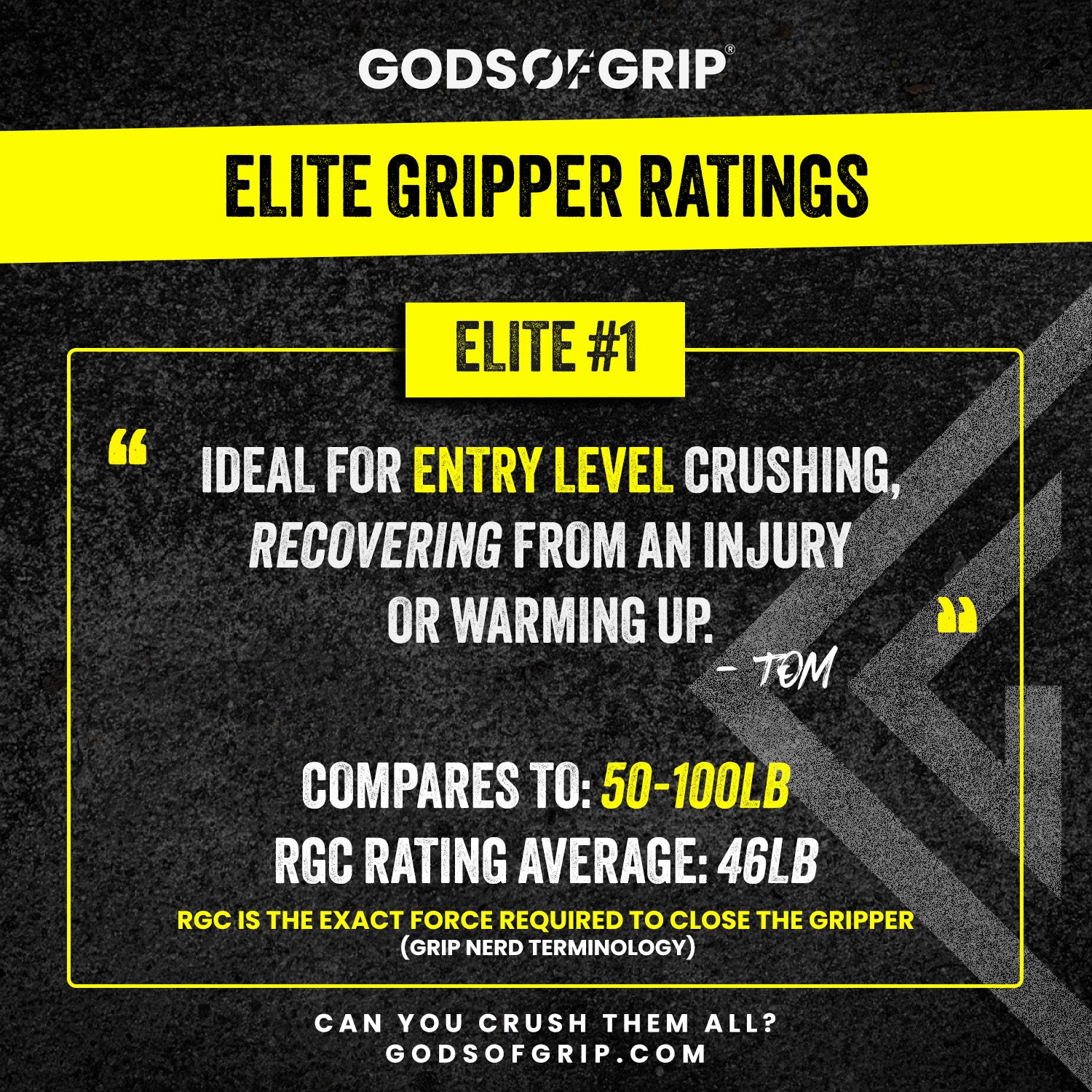 Elite Hand Grippers Rating Sheet