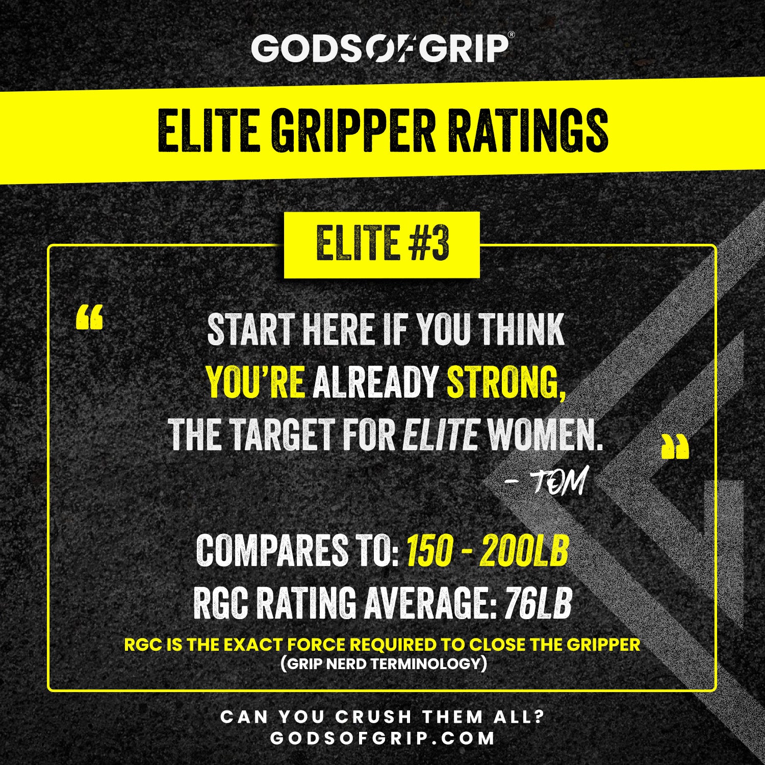 Elite Hand Grippers Rating Sheet