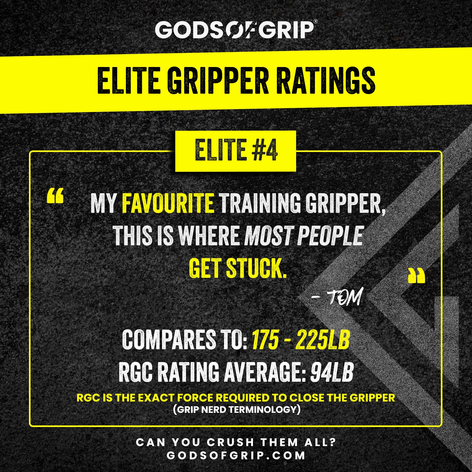 Elite Hand Grippers Rating Sheet