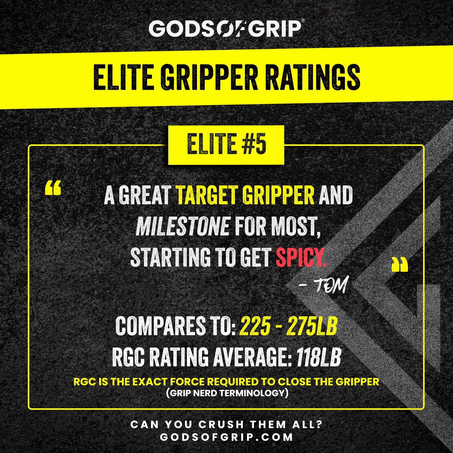 Elite Hand Grippers Rating Sheet