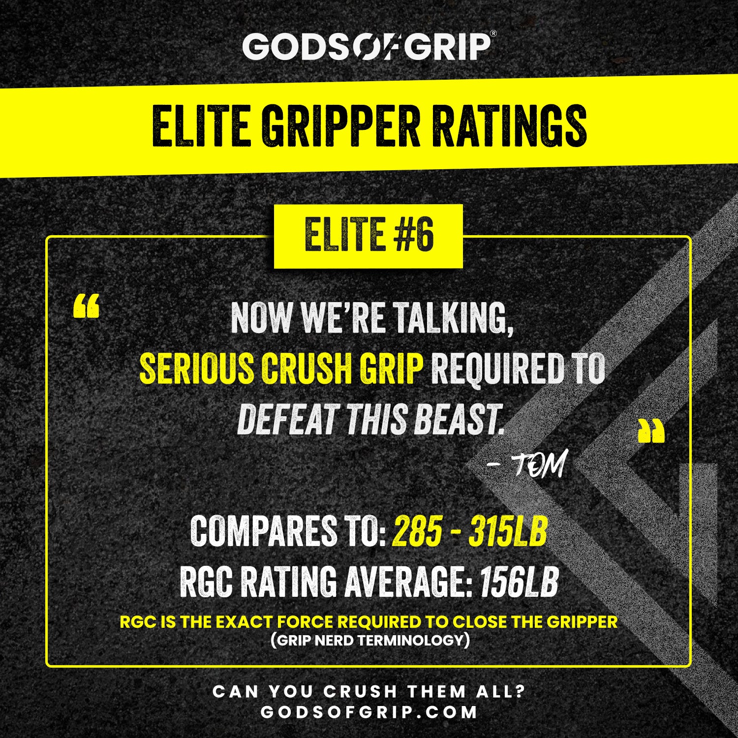 Elite Hand Grippers Rating Sheet