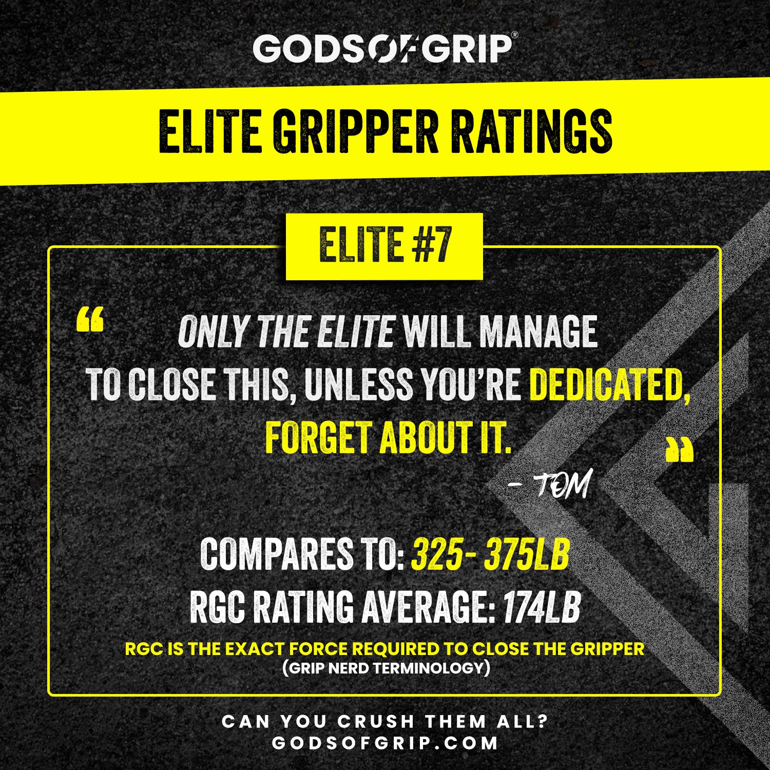 Elite Hand Grippers Rating Sheet