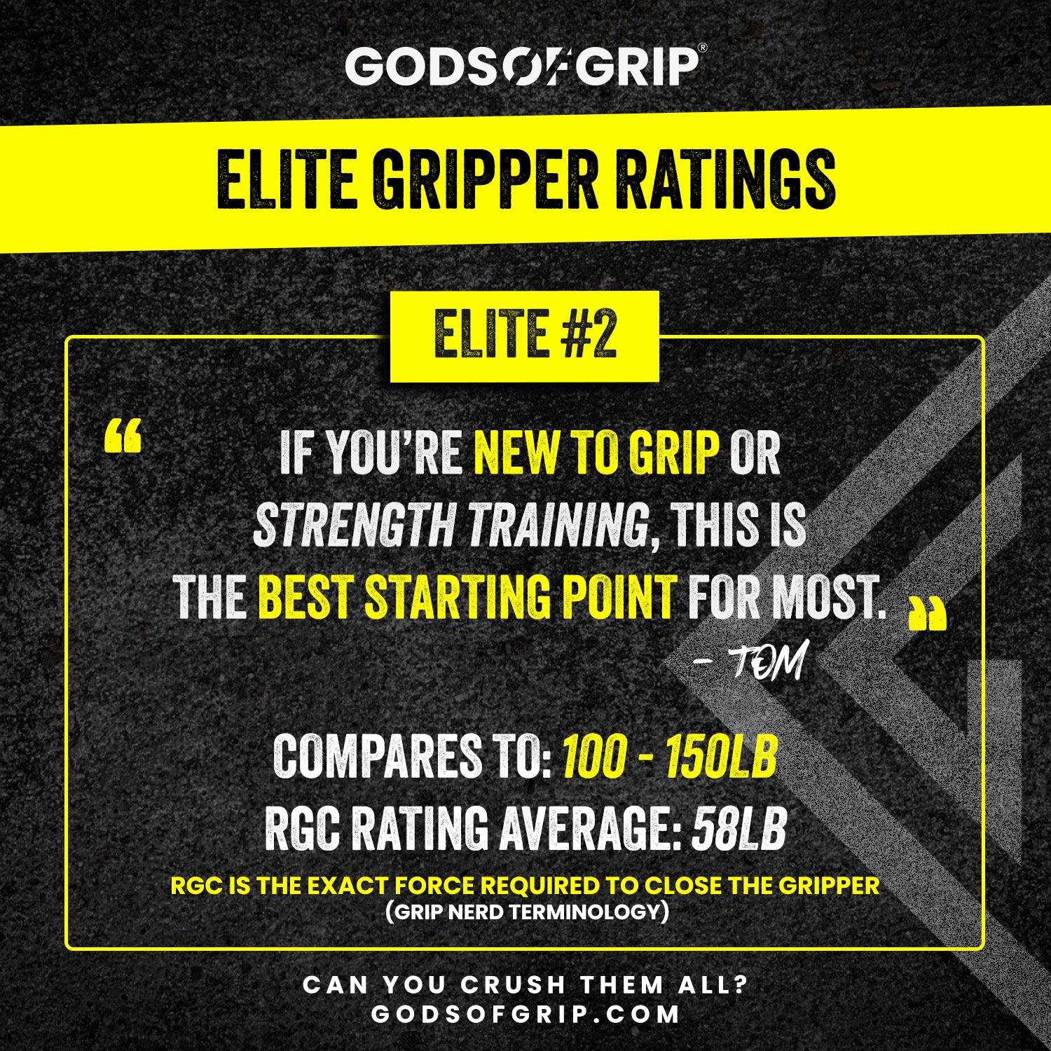 Elite Hand Grippers Rating Sheet