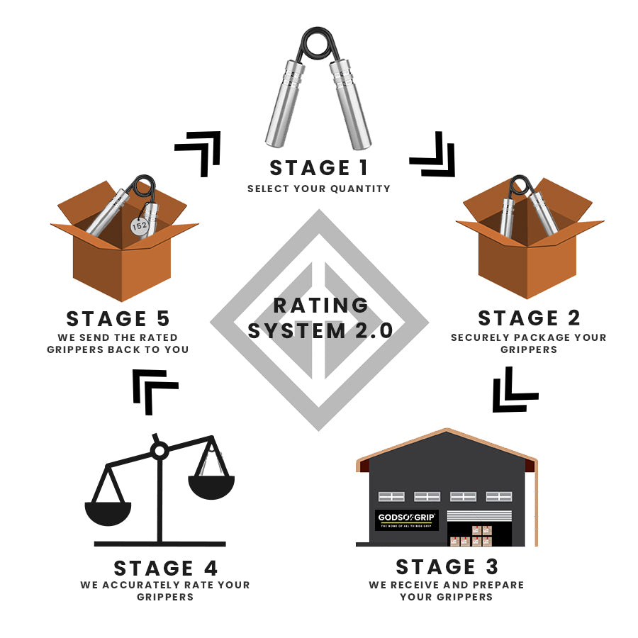 Hand Gripper Rate And Deliver Service